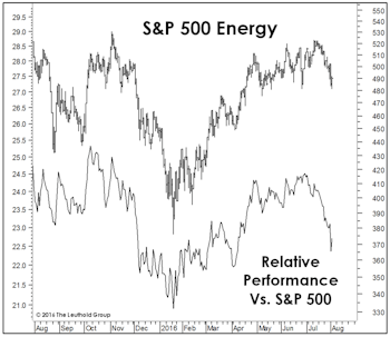 Energy: Waiting For The Green Light