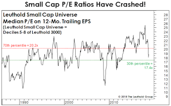 P/E Crash!!