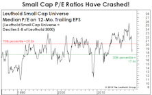 P/E Crash!!