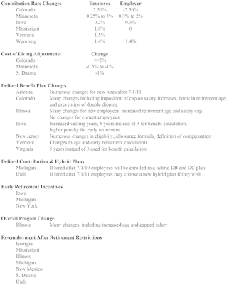 Public Pensions—Changes Beginning