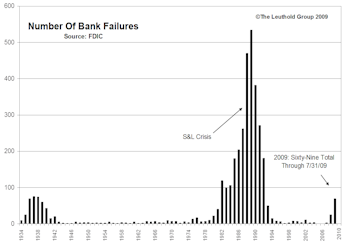 Cross-Currents In The Financials Sector