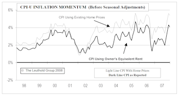 Inflation Understated Not Overstated