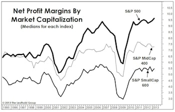 Sector Margins: Just Thank The Consumer