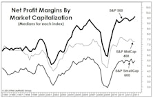 Sector Margins: Just Thank The Consumer