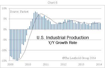 Select Industries Purchases Commodity Chemicals