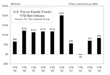 August Mutual Fund Flows...Net Redemptions In August