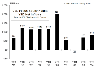 August Mutual Fund Flows...Net Redemptions In August