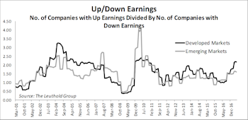 Emerging Markets: Fundamental Diffusion Indicators