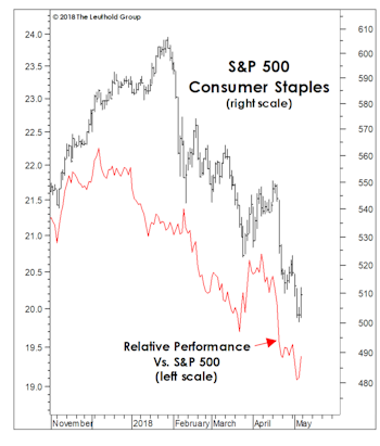 Staples Still Stomped Upon