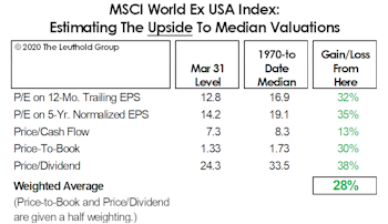 Are Foreign Stocks Cheap Enough?