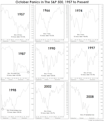 October Panics: Plenty Of Facts, But No Explanations