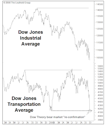 Technical Comment: No Worries Over “Dow Theory?"
