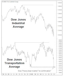 Technical Comment: No Worries Over “Dow Theory?"