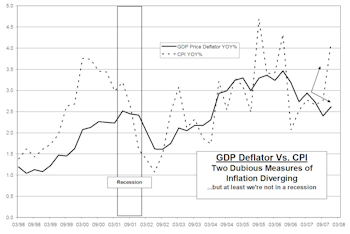 U.S. Economy Skirts Recession In Q4, Or Does It?