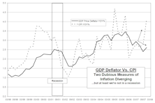 U.S. Economy Skirts Recession In Q4, Or Does It?