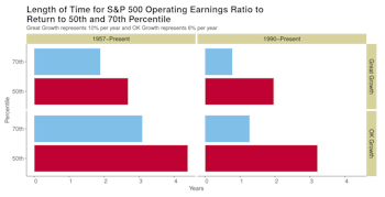 Multiple Contraction—Just A Little Patience?