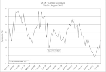 The Short Side - AdvantHedge Lags YTD