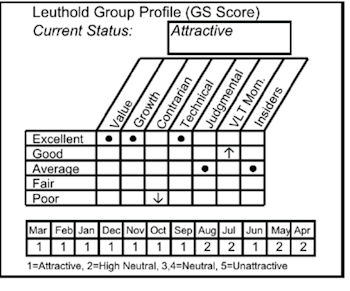 Technology Distributors: A New Portfolio Holding