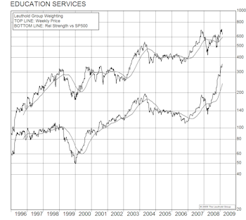 Stimulus Spending Beneficiaries