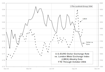 Industrial Metals Stocks: October Brings A Wild Ride For Metals Investors