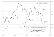 Industrial Metals Stocks: October Brings A Wild Ride For Metals Investors