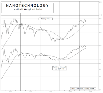 Fad Groups Revistied – Checking In On Nanotechnology