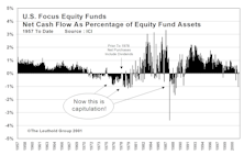 November Mutual Fund Flows