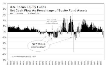 November Mutual Fund Flows
