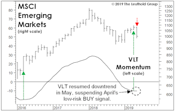 Portraits Of An Out-Of-Sync Market