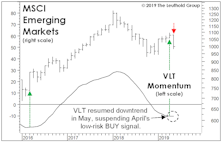 Portraits Of An Out-Of-Sync Market