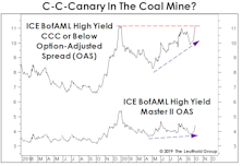 Credit Cracking?