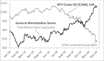 Retail Groups Rise In The Ranks 