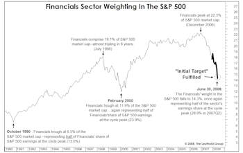 Financials: Initial Target Satisfied....Now What?