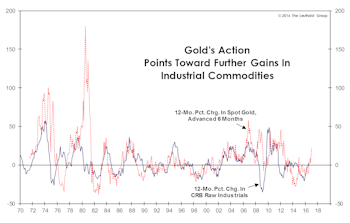 Commodities: More To Come?