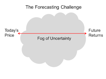 The Fog Of Uncertainty
