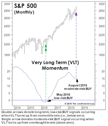 VLT Turns Up Again??