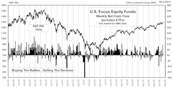 Mutual Fund Flow…..Foreign Equity Funds Still Drawing Record Cash 
