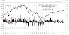 Mutual Fund Flow…..Monthly Net Redemptions For The Second Month In A Row