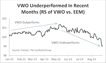 Navigating Reversals In The Emerging Markets
