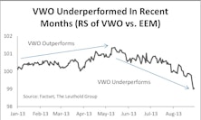 Navigating Reversals In The Emerging Markets