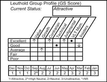 Adding Consumer Electronics