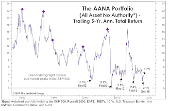 AANA: The Good And The Bad