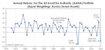 Are You “De-Worsified?”