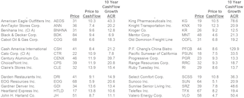 LBO Update…..Strong Performance From Leuthold LBO Quant Screen