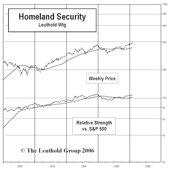 New Select Industries Group Position– Homeland Security