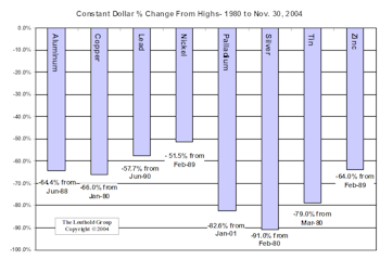 Industrial Metals Stocks: November Rewards The Patient And The Perceptive