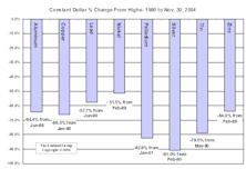 Industrial Metals Stocks: November Rewards The Patient And The Perceptive