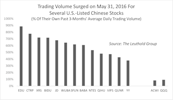 “Index Rebalance Effect” Once Again Proven