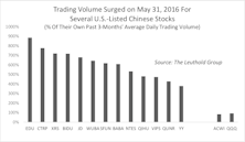 “Index Rebalance Effect” Once Again Proven