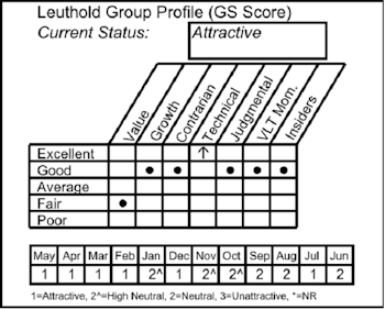 Say Hola To A New Select Industries Portfolio Holding